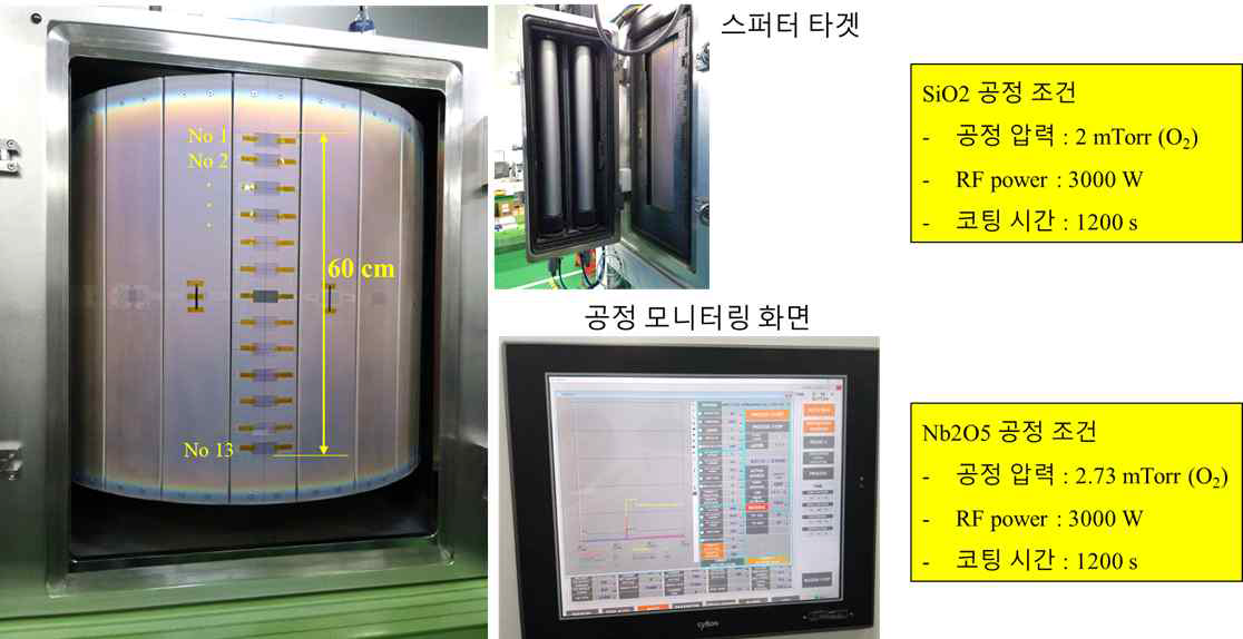 샘플 설치 사진 및 공정조건