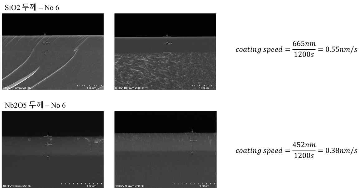 SEM 두께 측정 결과 및 코팅 속도 계산
