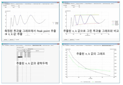 맥클라우드 프로그램을 통한 광학두께 추출 방법