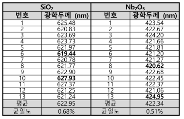 맥클라우드 프로그램을 이용한 광학두께 추정 결과