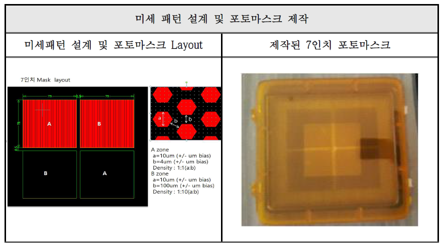 미세패턴 설계 및 포토마스크 Layout