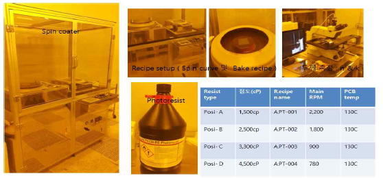 Photoresist coating