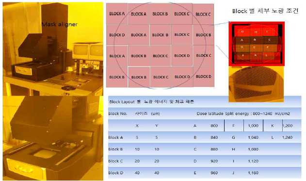 노광 공정 최적화