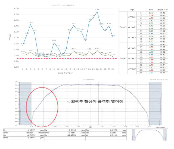 Thermal imprinting 공정 최적화 판별