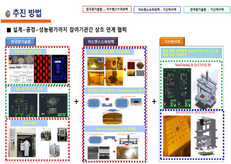 기관별 역할 및 수행 내용