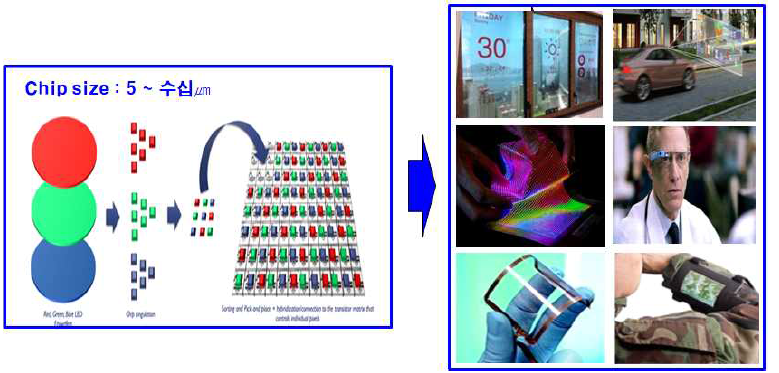 마미크로 LED 및 Flexible Display 응용 사례