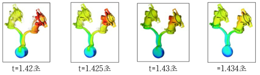 3차 다이캐스팅해석 : 충진양산 및 온도분포 (FLOW-3D)