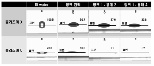 기판 표면처리 유무에 따른 액적 형상 및 접촉각 비교