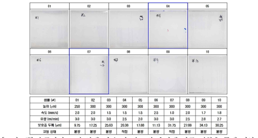 슬롯다이 코팅 상태 및 높이, 속도와 유량에 따른 점착층 두께 변화