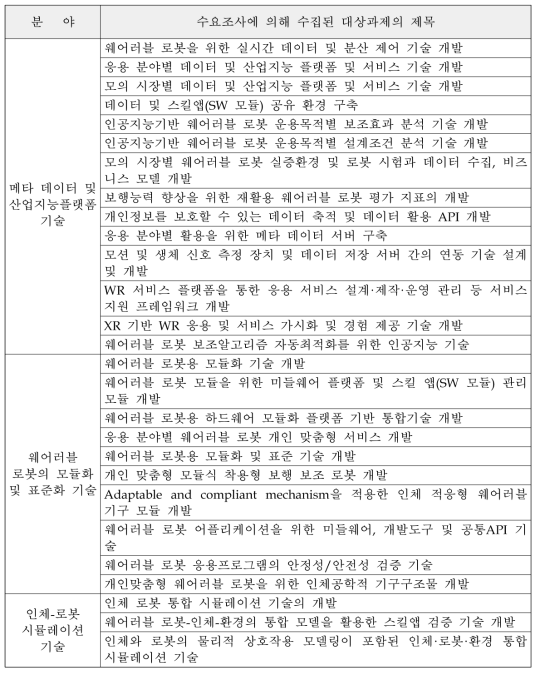 수요조사에 의한 대상 과제 리스트