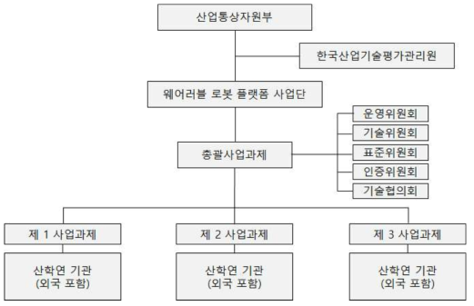 추진 체계