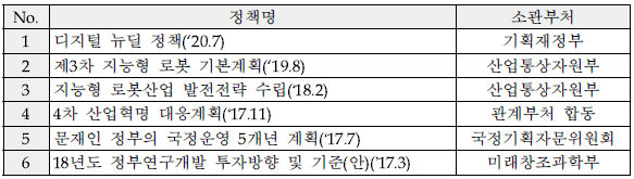 사업 관련 정책 목록