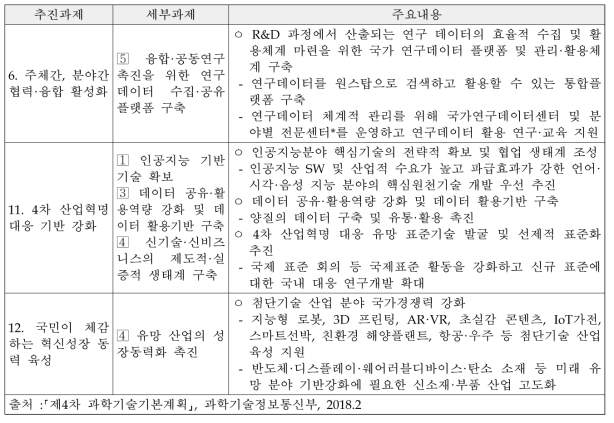 추진과제 중 본 사업과 연관되는 부분