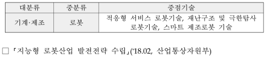 120대 중점과학기술 중 본 사업 해당 기술