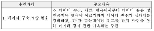 추진과제 중 본 사업과 연관되는 부분