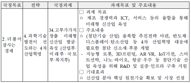 문재인 정부 국정운영 5개년 계획 중 본 사업 관련 내용