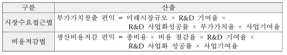 편익 산출 방법