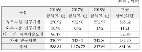 국내 전문서비스용 로봇 연구개발 현황