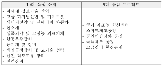 중국제조 2025 중 10대 중점산업