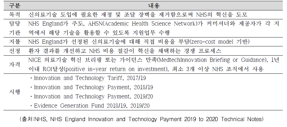 Innovation and Technology Payment 프로그램 설명