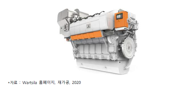 Wartsila 31 엔진