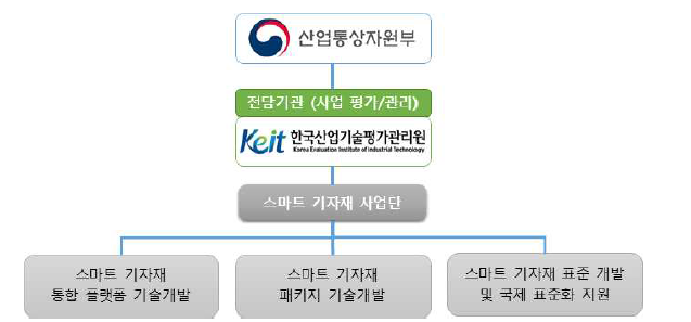 사업 추진 체계