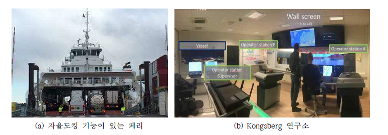 Kongsberg사 스마트 기자재 기술