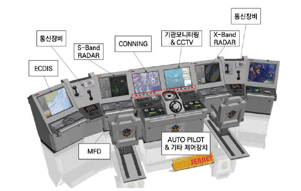 스마트 K-Bridge 통합시스템 예시