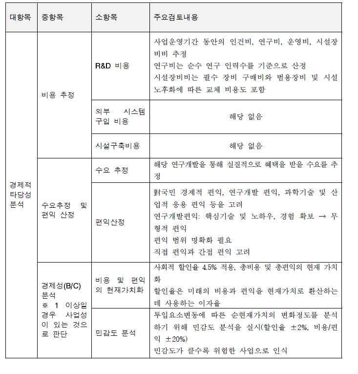 경제성 분석 주요 검토 항목