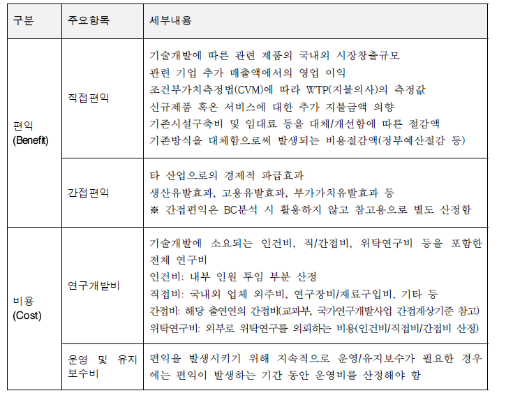 세부 편익 및 비용 항목