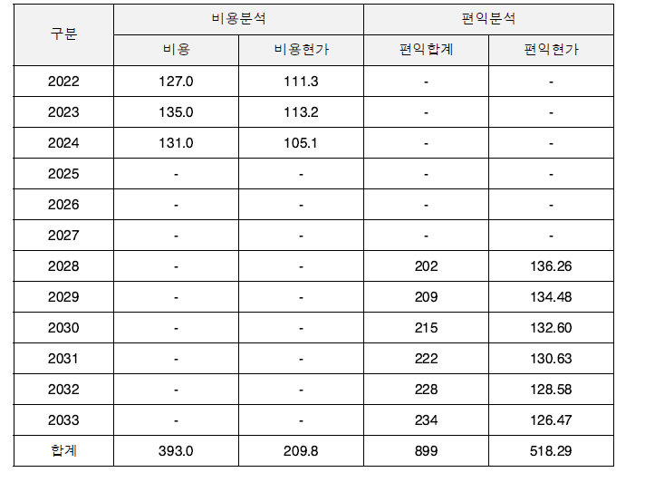 세부 계산 내용