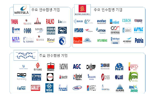 해외선진기업 주요 인수합경 기업 현황