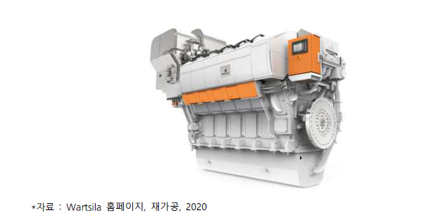 Wartsila 31 엔진