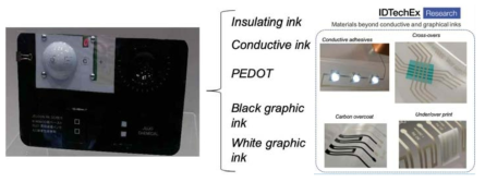 3D 전기·전자회로 구현을 위한 다양한 기능성 잉크