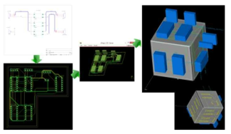 ECAD의 MCAD 변환 및 3D PCB 설계 과정