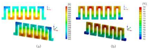 (a)cell 가열에 의한 모사, (b)저항 가열에 의한 모사