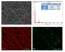 사용 후 흑연 발열체의 표면 반응물 분석결과(A)
