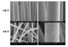 사용 전후 탄소섬유 단열재의 표면 미세조직 변화(D)