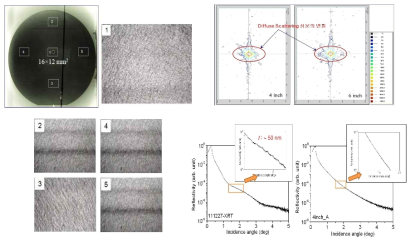(좌)X-선 토포그래피 이미지(지름: 150 ㎜, 두께: 1.5 ㎜), (우상)RSM 결과, (우하)XRR 결과