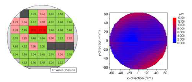111007-6-XOR 웨이퍼의 FWHM full mapping과 Warp mapping