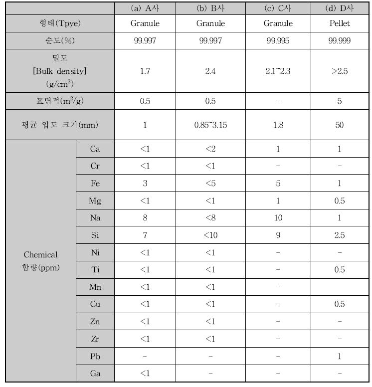 알루미나 (Al2O3) 물성