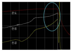 광로장애 발생에 의한 과전류 발생 및 전원 차단