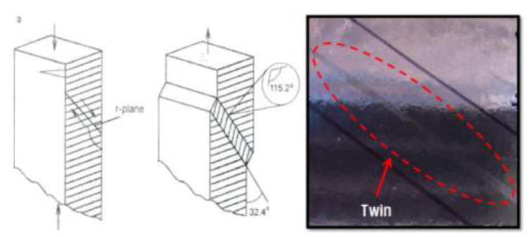 사파이어에서 발생하는 Twin의 결정구조(좌), 실제 사파이어에서 관찰되는 Twin_A면에서 관찰한 형상(우)