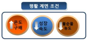 기포제거를 위한 평활 고액계면 형성 조건