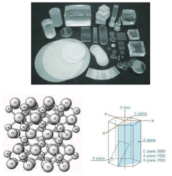 사파이어 단결정 및 결정 구조