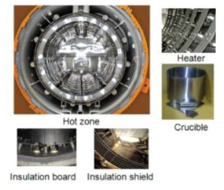 초고온 성장로의 Hot-zone 구성부품