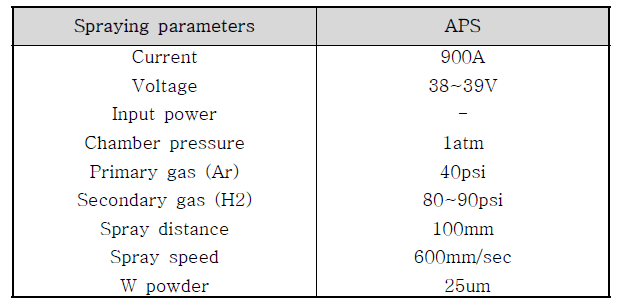 대기 플라즈마 용사 공정조건
