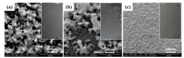 Surface morphology of VPS-W coating layers on graphite with different intermediate layers; (a) W/Gr (b) W/SiC/Gr (c) W/Ti/Gr