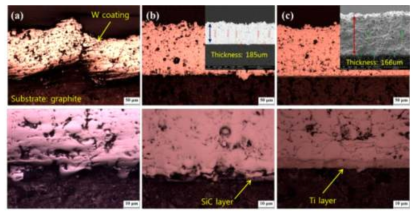 Optical micrographs of VPS-W coating layers on graphite with different intermediate layers; (a) W/Gr (b) W/SiC/Gr (c) W/Ti/Gr