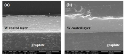 SEM images of VPS-W coatings before and after heat exposure treatment ; (a) Before and (b) After